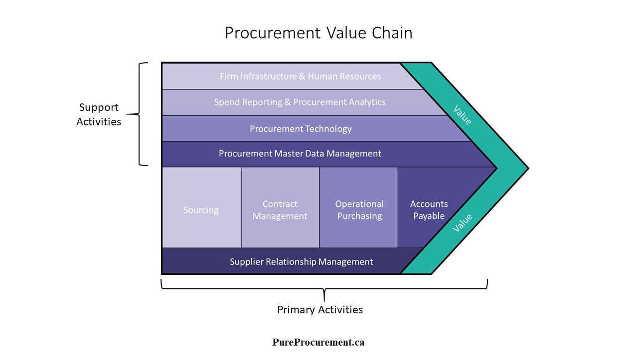 procurement-function-overview-pure-procurement